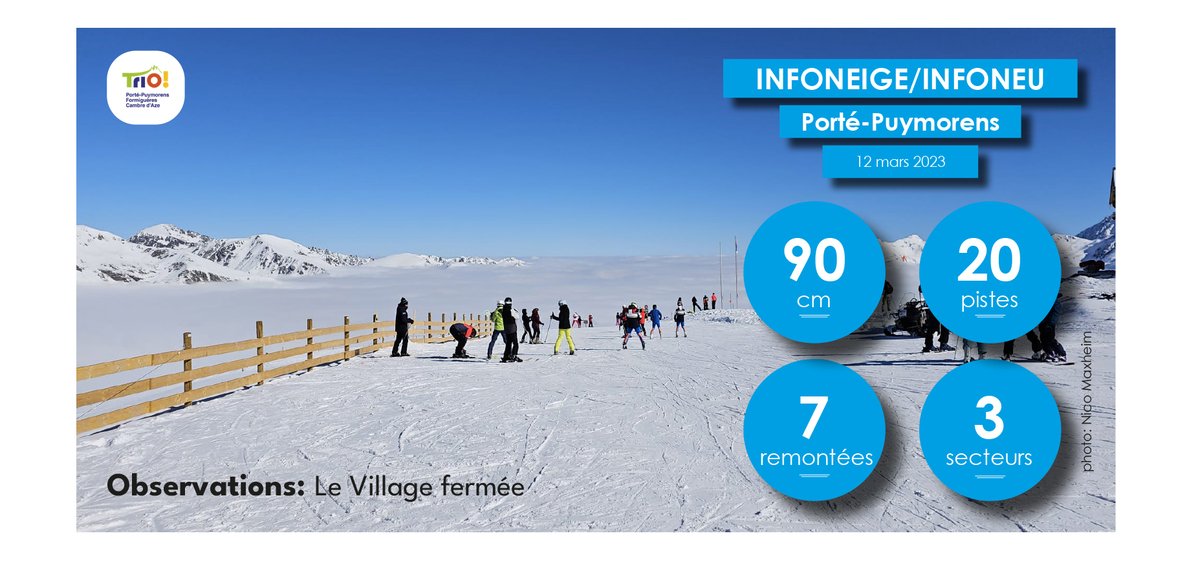 portepuymorens's tweet photo. 20 pistes et 7 remontées. 30-90 cm de neige. 3 secteurs (Le Village fermée). Qualité neige: damée. Météo: mitigé/couvert. Vent: 5-10km. Routes: ouvertes. #ski #esquí #neige #cerdagne #cerdanya #pyrénées #pirineus #portepuymorens #triopyrénées 
https://t.co/uXXmtnAfBH https://t.co/Diy6nI6xep