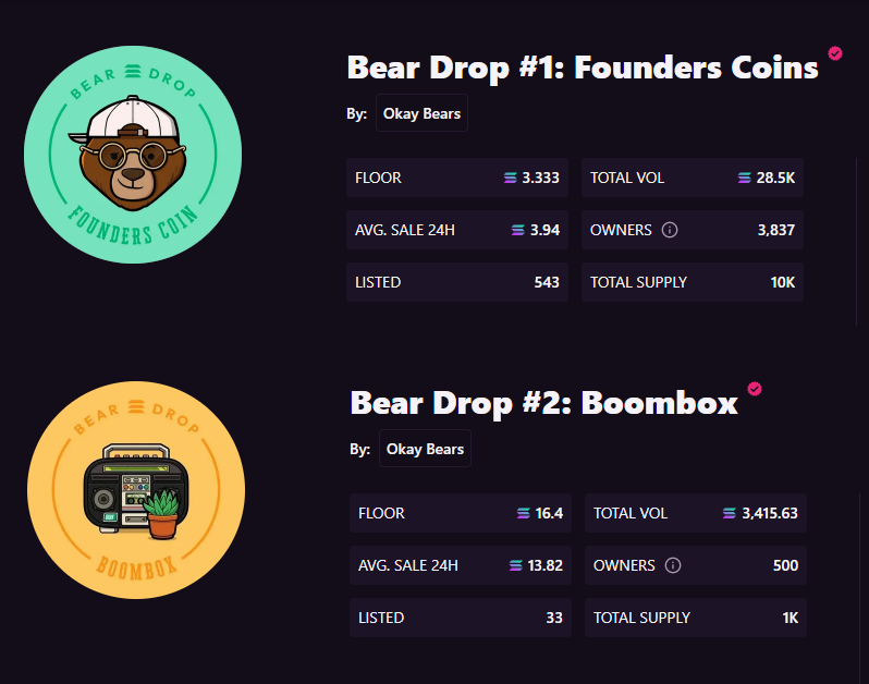 FoundersCoins's tweet photo. GM.
Never fade the Bear Drops.
Have a great Sunday.

@okaybears #okaybears #founderscoins #boomboxes https://t.co/EAYAtcNt2g