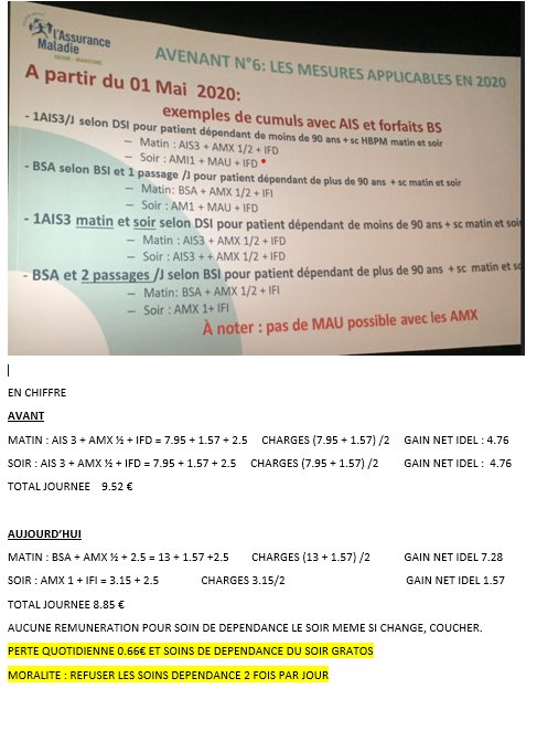 FloFoucart's tweet photo. #infirmiersliberauxmeprises
#infirmiersliberauxencolere 
@Idelencolere 
@JeanLeonetti
@EricPAUGET1
@EmmanuelMacron
@FrcsBraun @LaurentDelahous @FaustineFB
@ThomasSotto @juliavignali
@france2 @TF1 @BFMTV @LCI @CNEWS
Stop retraite à 67 ans pour les Infirmières Libérales ! https://t.co/B2uSRA9oMd