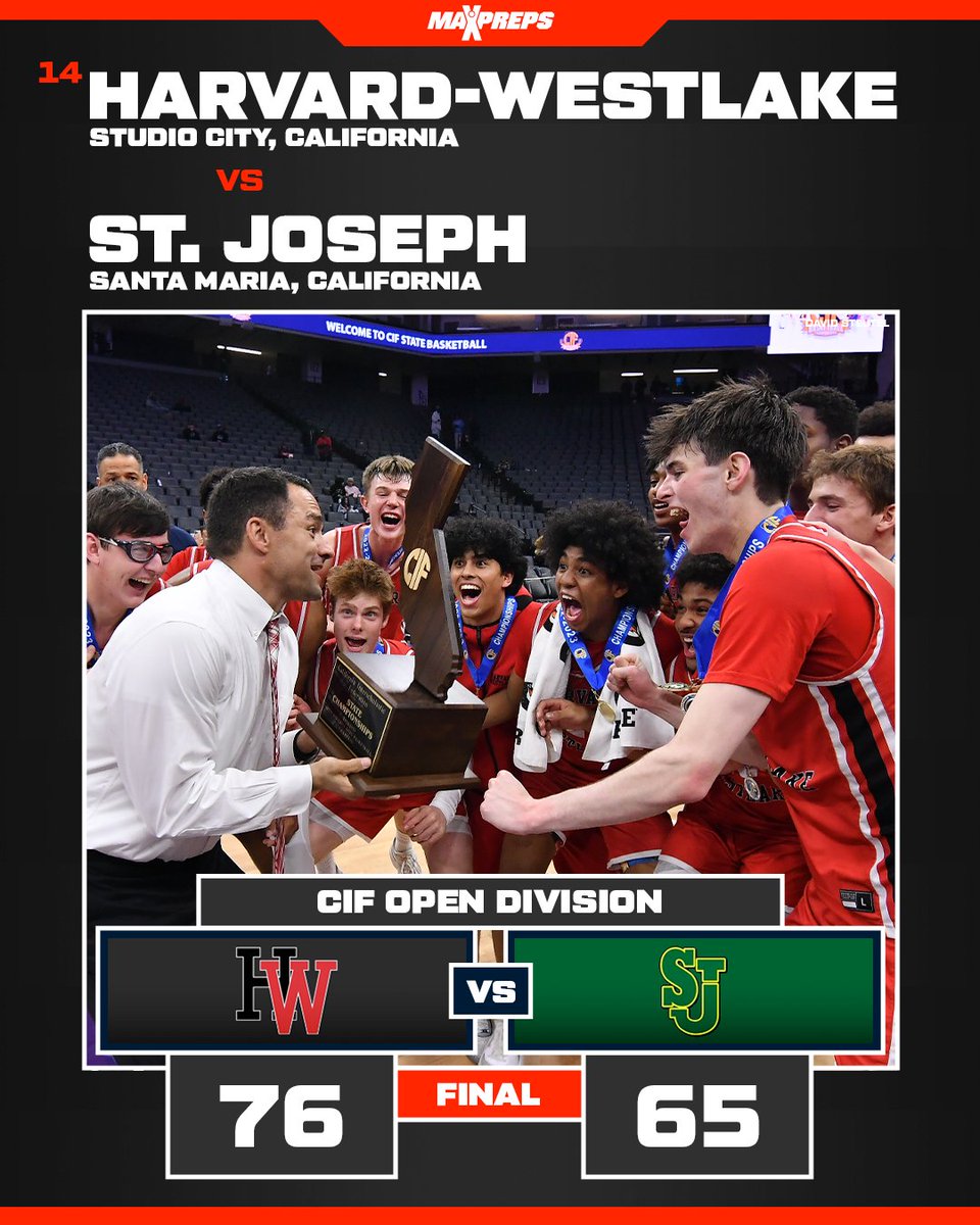 Harvard-Westlake wins CIF Open Division title behind double-digit dimes from Trent Perry 🏀😤

✍️: maxpreps.com/news/qvfB8Jh8S…