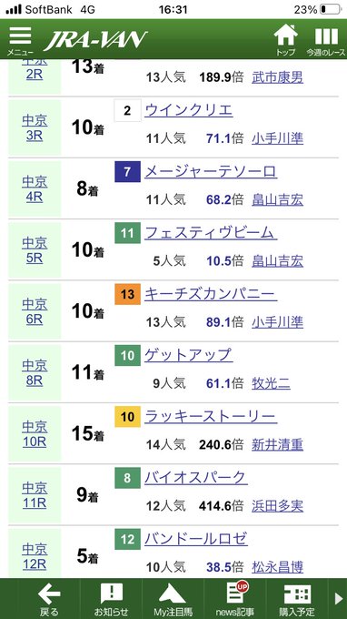 森泰斗、ならぬみるタイツチャレンジ、大失敗！不慣れなトリッキー中京でこの馬質でほぼ人気以上の着順、3Rと最終は見せ場もあ