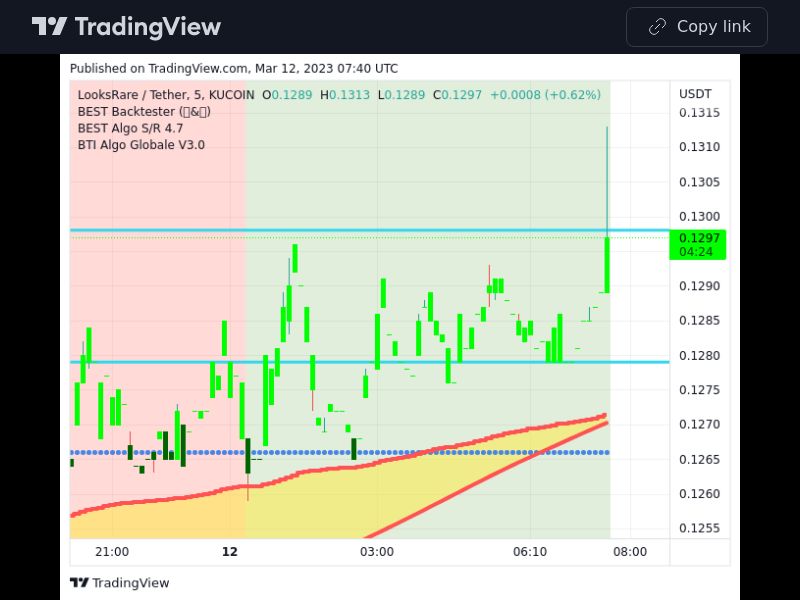 TradingView trade LOOKS 5 minutes 