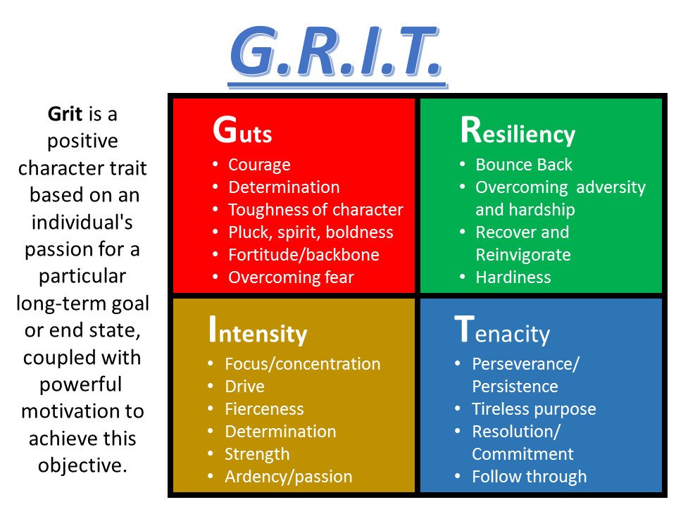 ardhiash's tweet photo. what is GRIT mean? https://t.co/s2ptROsclN