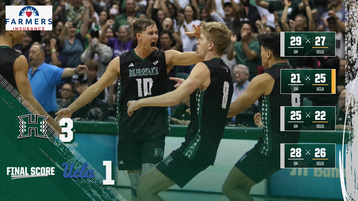 HawaiiMensVB's tweet image. No need to fuss. We're back on top. 

#WarriorBall23 #NCAAMVB