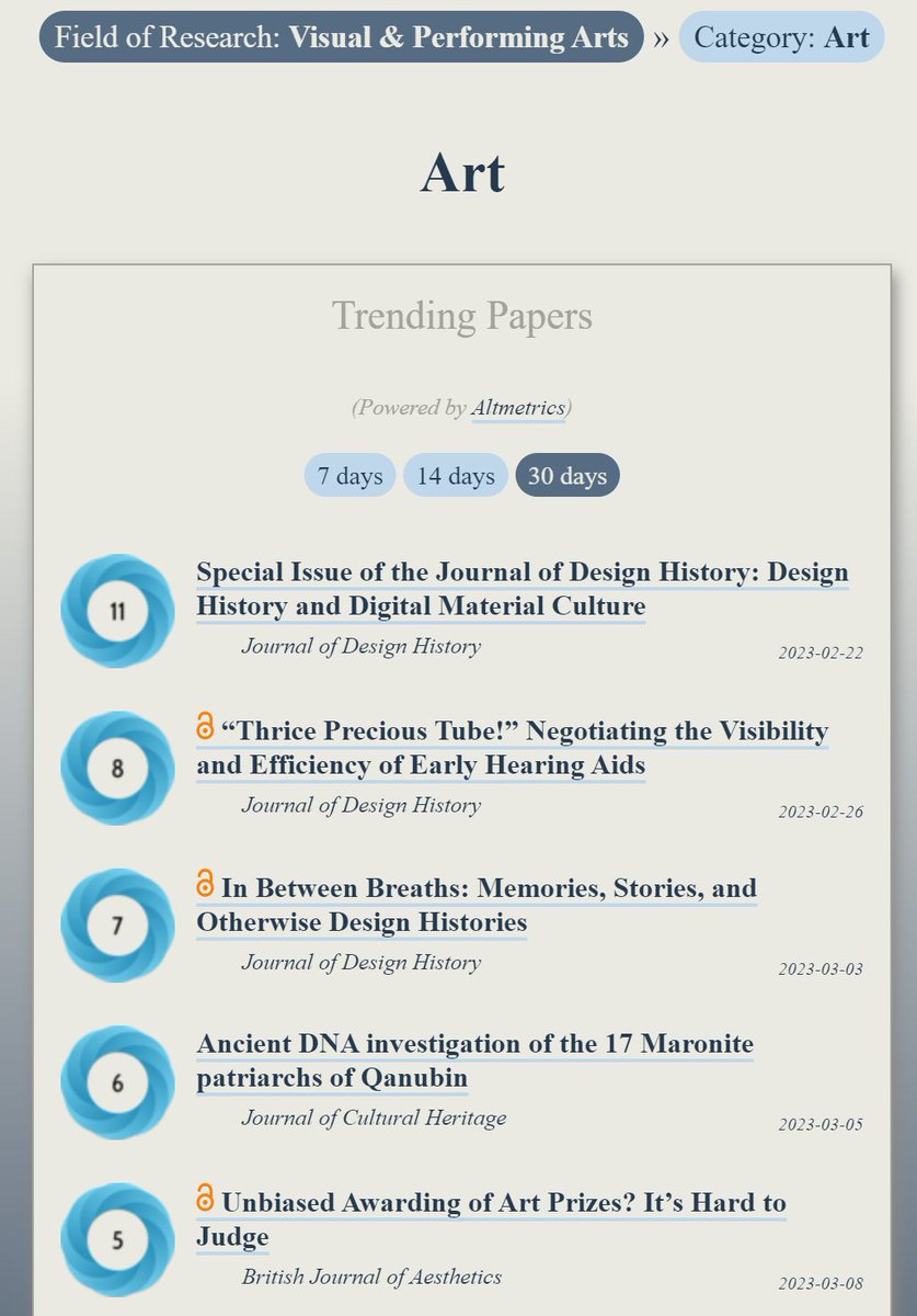 Trending in #Art:
ooir.org/index.php?fiel…

1) Design History & Digital Materials (@JoDesignHistory)

2) Visibility of Early Hearing Aids

3) Memories, Stories & Design Histories 

4) Ancient DNA of Maronite patriarchs of Qanubin

5) Unbiased Awarding of Art Prizes (@BJAtweets)