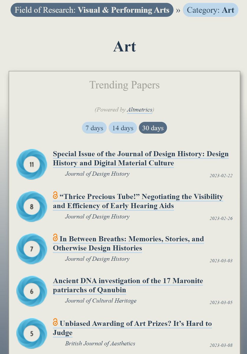 Trending in #Art:
ooir.org/index.php?fiel…

1) Design History &amp; Digital Materials (@JoDesignHistory)

2) Visibility of Early Hearing Aids

3) Memories, Stories &amp; Design Histories 

4) Ancient DNA of Maronite patriarchs of Qanubin

5) Unbiased Awarding of Art Prizes (<a href="/BJAtweets/">British Journal of Aesthetics</a>)