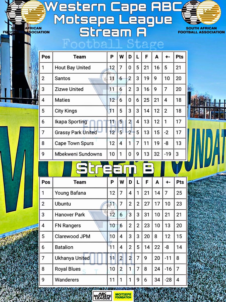 Football Stage on Twitter "Western Cape ABC Motsepe League Results