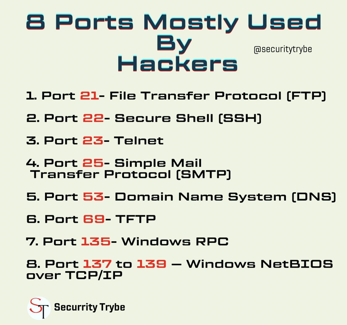 SecurityTrybe tweet picture
