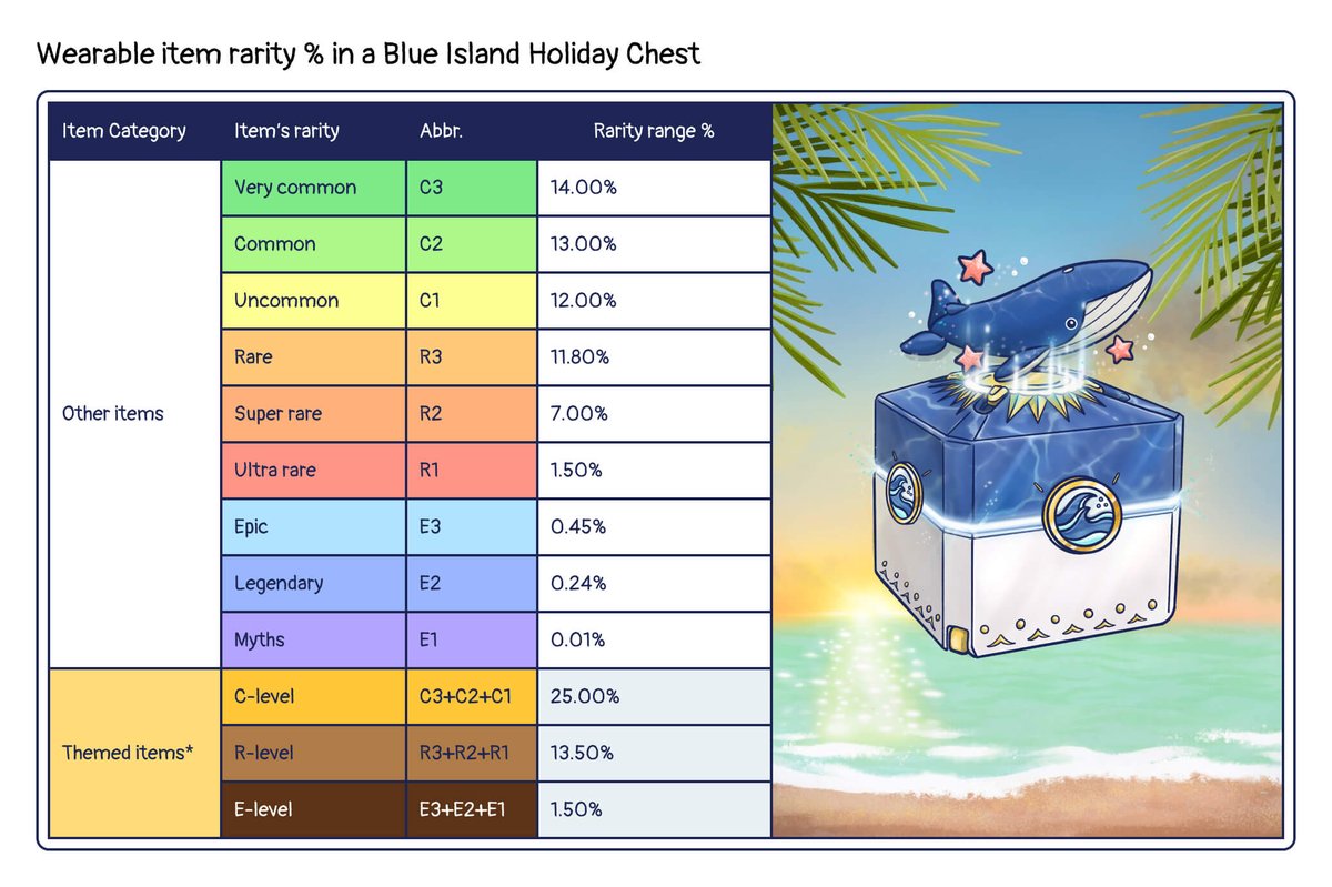DegenTogether (@degentogether) on Twitter photo Feeling lucky? 5 matic get's you a limited time chest at Ottopia.
<a href="/OtterClam/">OtterClam | MINTING OUT! ✨</a> #PolygonNFTs Feeling lucky? 5 matic get's you a limited time chest at Ottopia.
<a href="/OtterClam/">OtterClam | MINTING OUT! ✨</a> #PolygonNFTs