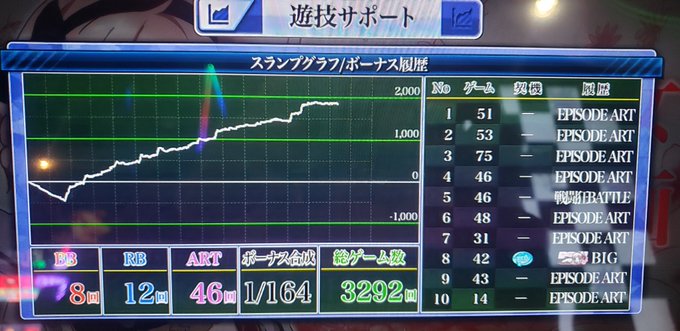 かどおわ。3週目のラストエピソードチャンスアイコン4個で挑むもものに出来ずでしたが快勝です！まほいくありがとう！楽しかっ