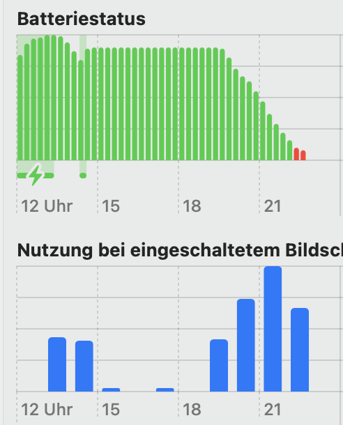elektrologisch's tweet photo. The one and only company that bring down your @Apple Macbook Pro M1 battery is @microsoft_ch with @onedrive App. Solution was this https://t.co/YteKHtpZDe, complete reset of the App #ondrive #microsoft #batteryconsumptionlikehell https://t.co/9DWppsEzlL