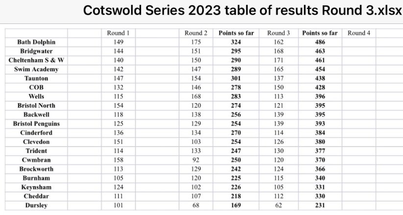 Bath Dolphin SC tweet media