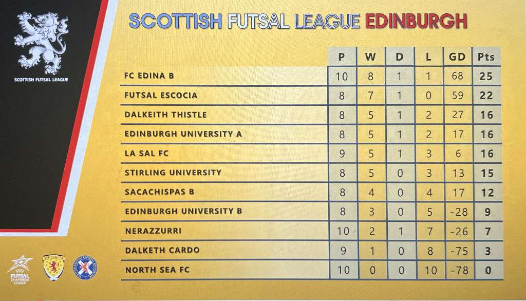 Updated League Table and Fixture this week 15/3/2023