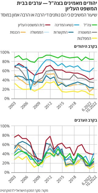 Dvir Rein tweet media