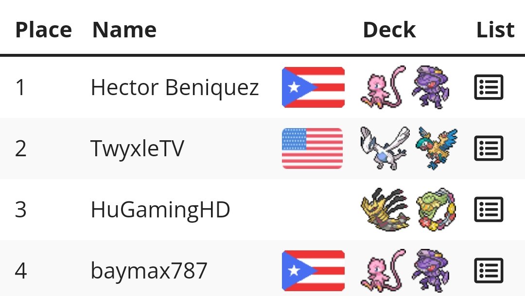 TwyxleTV's tweet photo. Got 2nd in the Underground Special Tonight, tourney went REALLY late and I was playing bad towards the end, but overall did pretty well.
I built the list in literal minutes and forgot pumpkin, but Lugia Kyogre once again made a lost box player rage + got me a top cut. #tmswin https://t.co/HOstbWiuxa