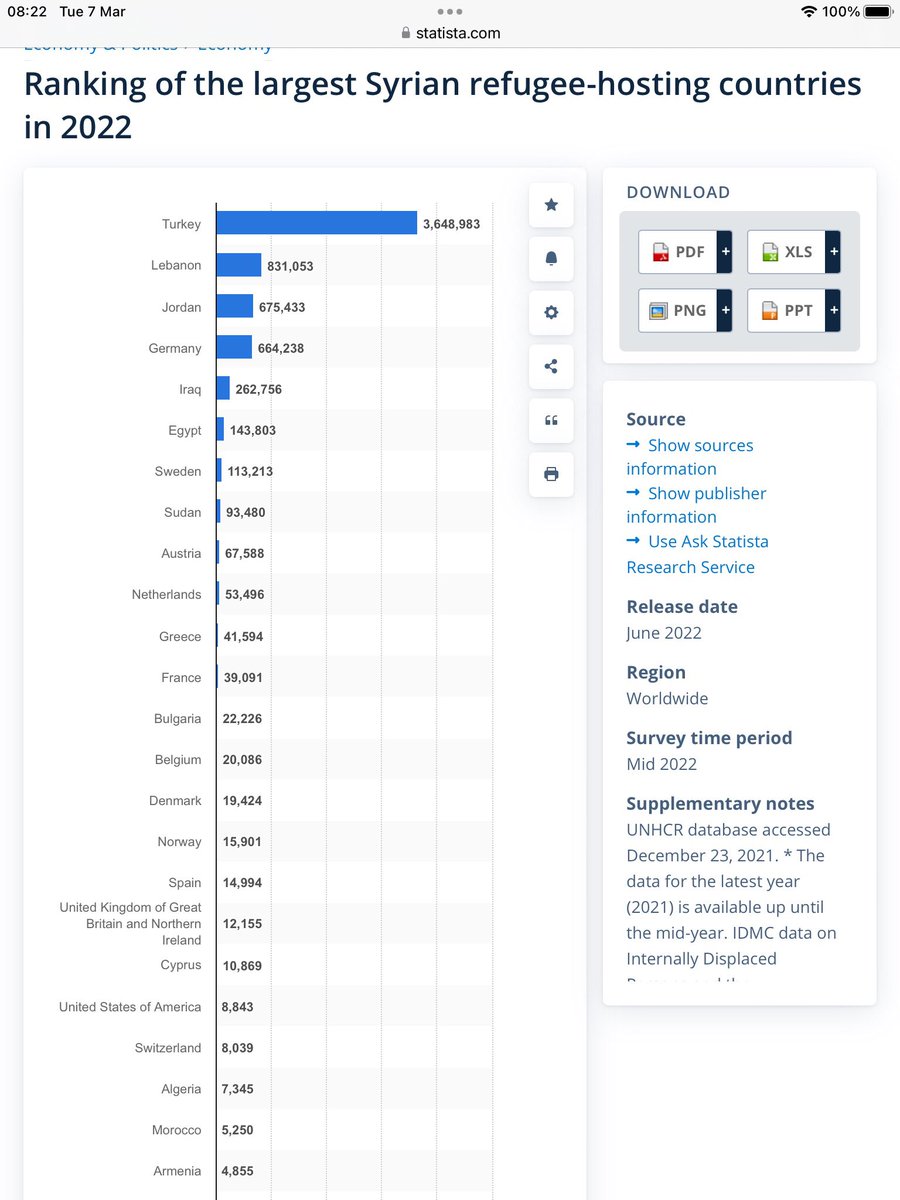 BarryHartley's tweet image. Evidence for you Nodding Doggies, the UK under this shocking government is way below most of Europe. #supportGaryLineker #ToriesOut248 #GeneralElectionNow