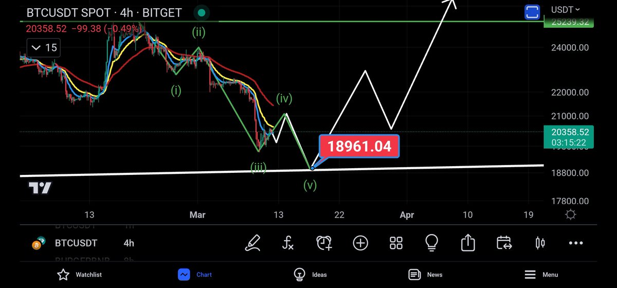 CoinsKid tweet media
