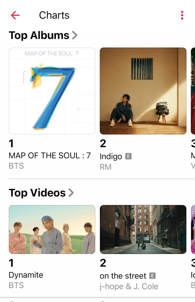 BTSChartsMA's tweet image. The K-Pop chart top albums and top music videos as for now  with #MapOfTheSoul7 and #Indigo