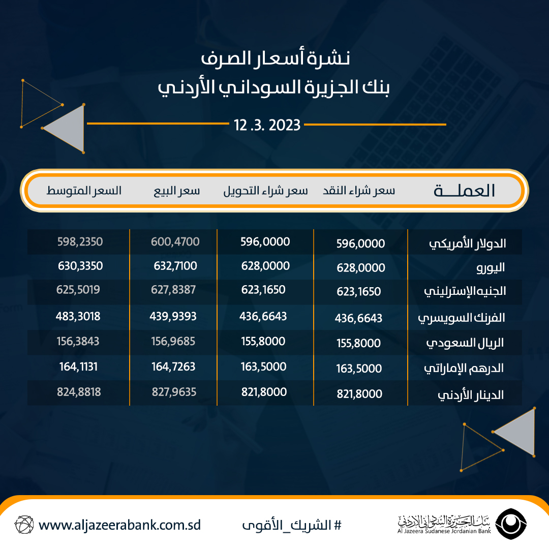 #نشرة_أسعار_صرف_العملات_الأجنبية⁩
اليوم 12 مارس 2023 
لبنك الجزيرة السوداني الأردني
⁧#حول_قروشك_بالبنك⁩
⁧#بنك_الجزيرة_السوداني_الأردني⁩
⁧#الشريك_الأقوى⁩
⁦#Aljazeerabank