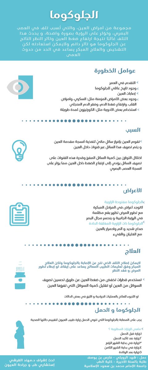 DrMohannadAlQu1's tweet photo. بمناسبة أسبوع الجلوكوما العالمي..
الجلوكوما في سطور.. https://t.co/LZa6uG4Z0J