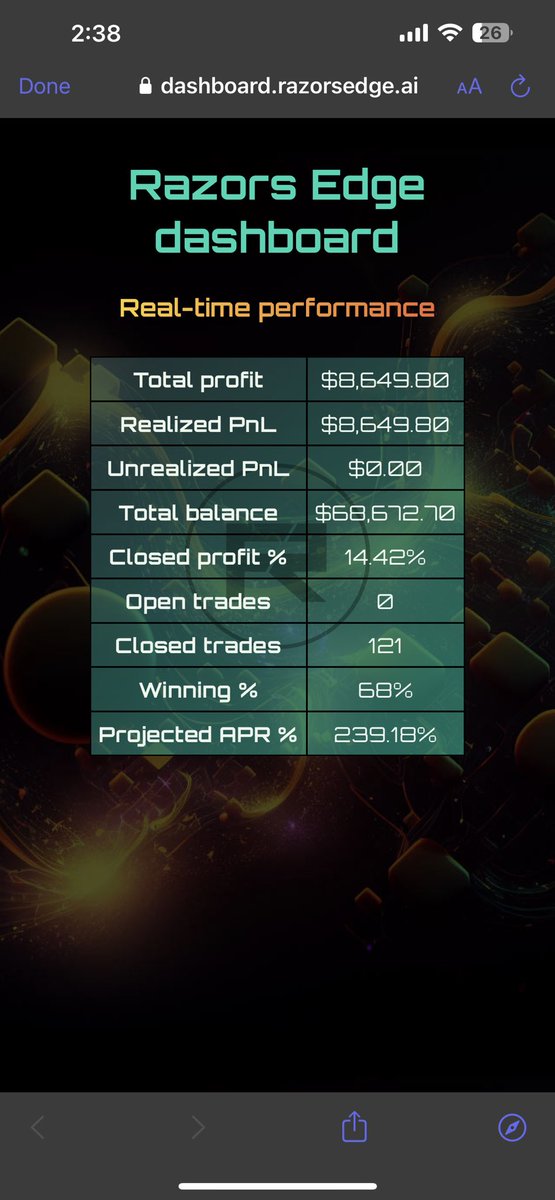 scorpionsgems's tweet photo. Printing as always💸
Mid-Long term hold for me and stakers earning rewards🔥
Check out the whitepaper - https://t.co/M5HepQsaKt
#FREQAI #THERAZORSEDGE https://t.co/07r6bdY1GP
