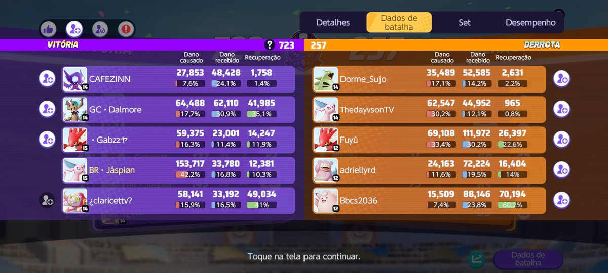 Manoooo to aposentado mas da pro gasto ainda 🗿🍷