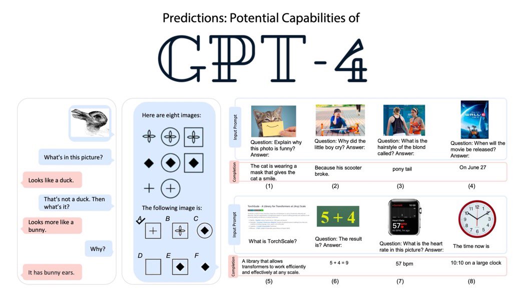 GPT-4 قادم وبميزات خرافية 

GPT-4 Multimodal متعدد الوسائط، يمكننا التنبؤ بثقة عالية بما قد يكون GPT-4 قادرا عليه وهو كالتالي:

- اختبار الذكاء البصري: نعم تلك  التي يباشرها البشر!

- فهم القراءة بدون التعرف الضوئي على الحروف: أدخل لقطة شاشة أو مستند ممسوحا ضوئيا أو علامة شارع أو