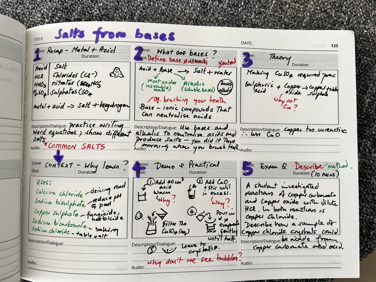 opsonise's tweet photo. #storyboard 😆Chemistry double periods sorted for tomorrow. Planned out my board work for key content and questioning. Now off to dragon boating 🛶💪💪💪 https://t.co/nVZd2X5Yi4