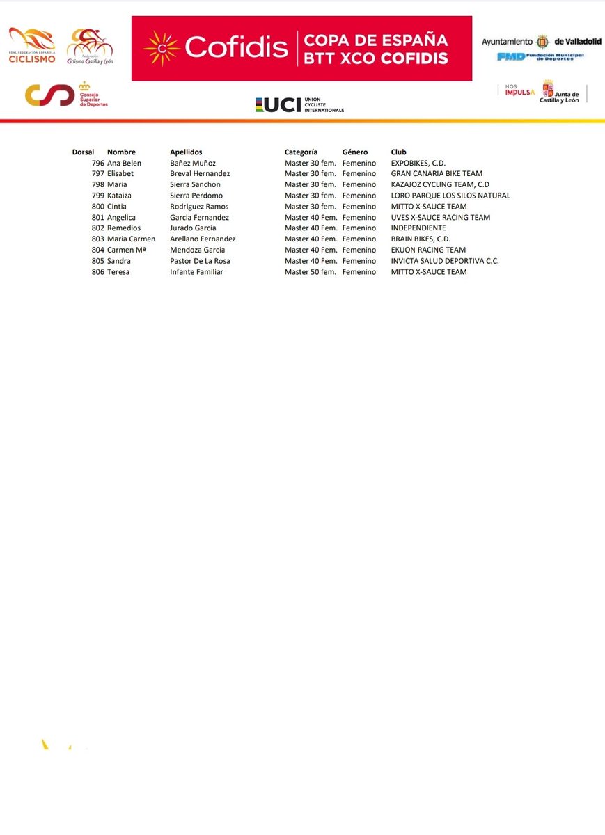 Real Federación Española de Ciclismo tweet media