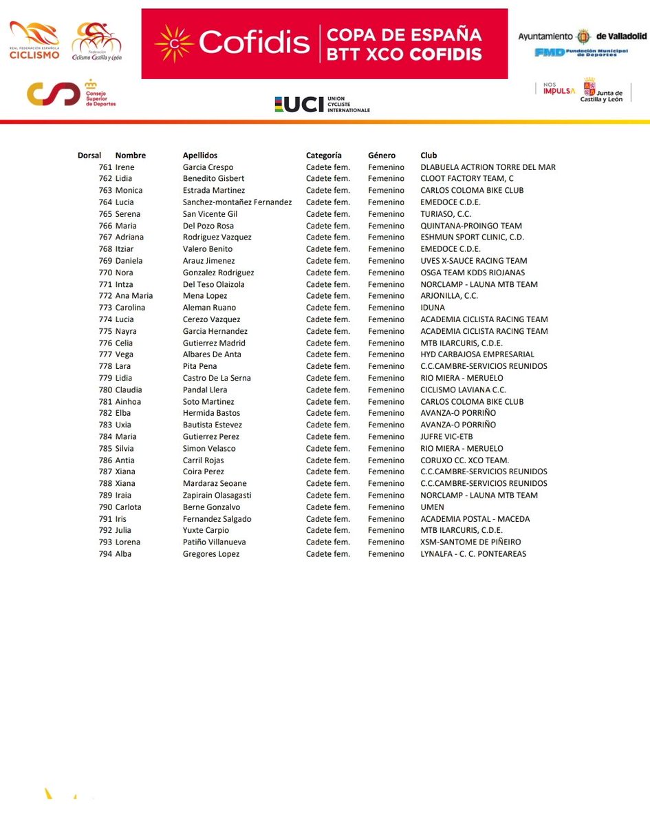 Real Federación Española de Ciclismo tweet media