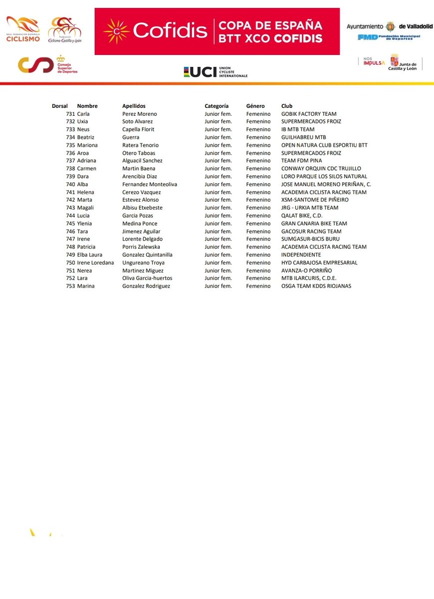 Real Federación Española de Ciclismo tweet media