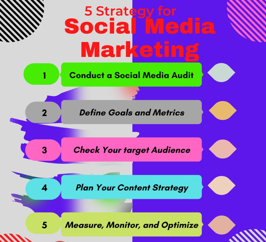 Rupna22's tweet photo. You have to know the most important strategy of #social media marketing.

 #socialmediadesign #socialmedia #socialmediamarketing #socialmediastrategy #marketingdigital  #digitalmarketing #socialmedia #marketing #branding #business https://t.co/OUDyyx8jZK
