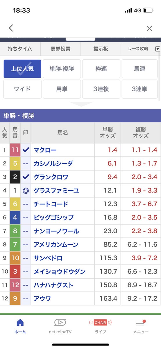 佐賀10レース
◉グラスファミーユ
単勝4.5倍1着 