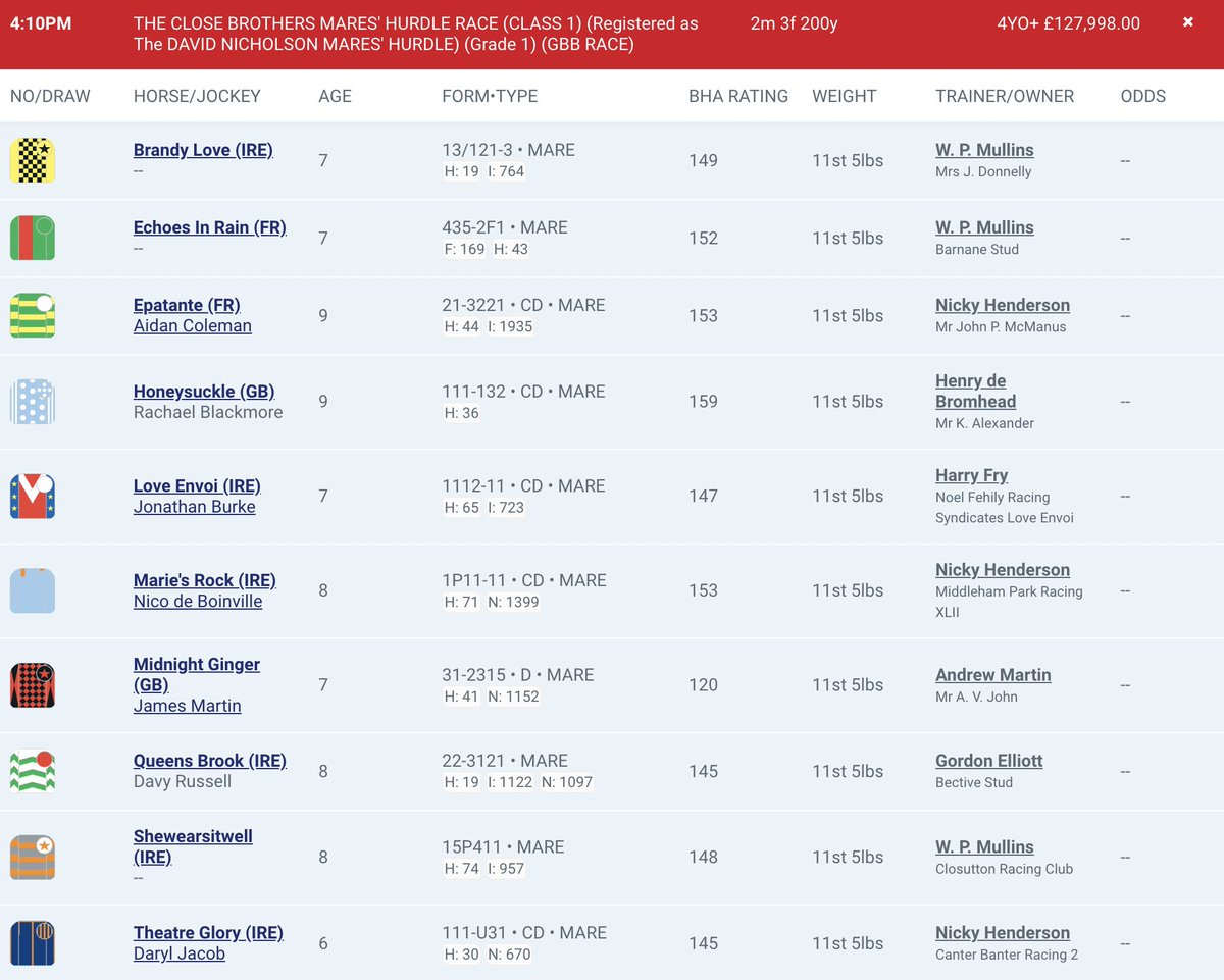 _kerryleigh's tweet photo. Full field declared #MaresHurdle. Most competitive race of the entire week. Wow what a dream for Theatre Glory to be involved in a race like this, with @Dazjacob10 on board. She deserves her place mixing it with the best mares in the sport. Can't wait! @CanterB_Racing https://t.co/LmEer0zC9n
