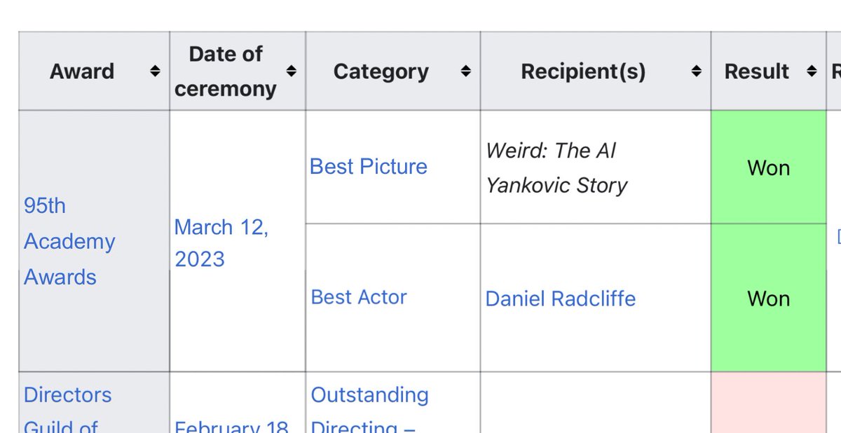 patrckhazlewood's tweet photo. omg oscar’s best picture and best actor winners leaked!!!!! https://t.co/0CT1Iy3S0k