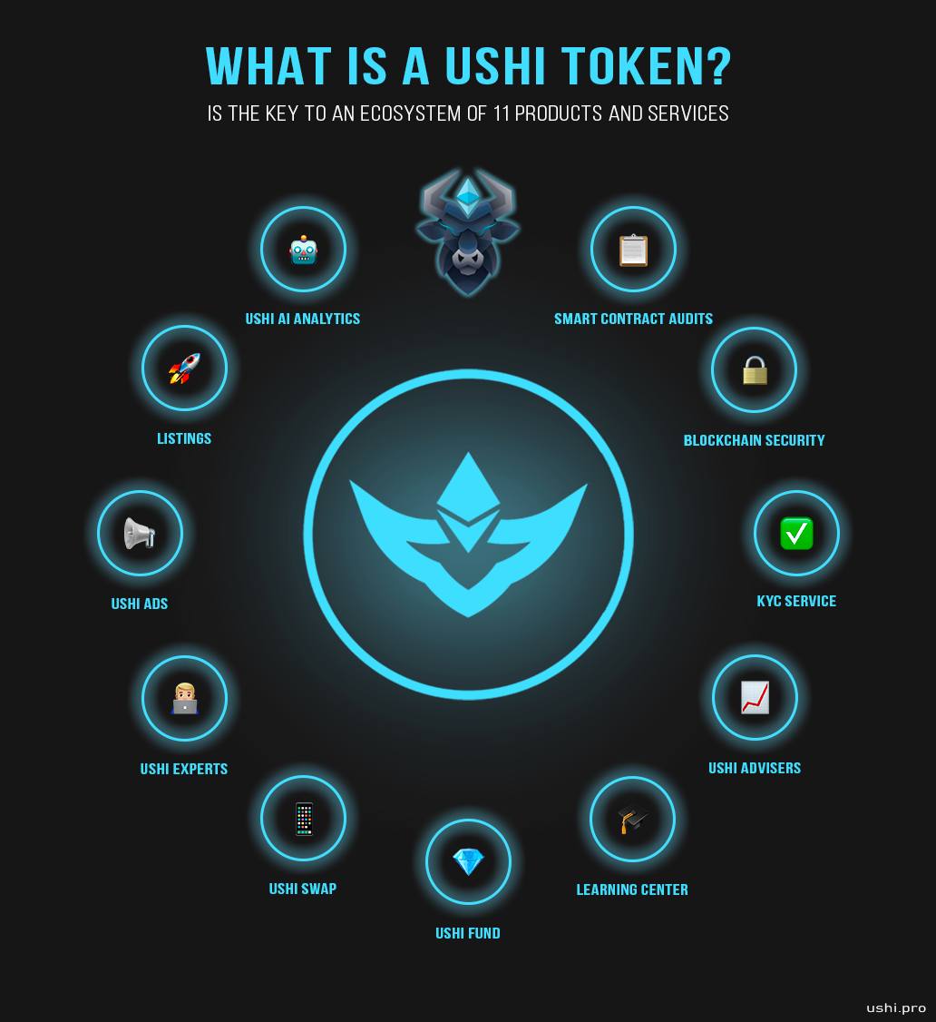 VladimiRom7's tweet photo. @Cryptodogreal Good morning! 🌞 

Check out @USHI_ETH, the perfect gem to #HODL! 💎 It's the main token in the ecosystem, the product of which is #Uanalytics, the best place to find early crypto gems. 🔎

#USHI Website: https://t.co/IV5dLoV9Cb https://t.co/NkRBGdTNCG