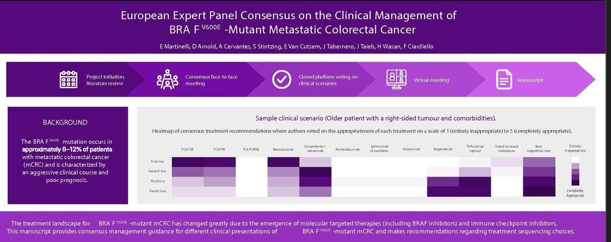 European Expert Panel Consensus on the Clinical Management of BRAFV600E-Mutant Metastatic Colorectal Cancer

💥Expert opinion on options for treatment sequencing in four representative clinical scenarios👇

<a href="/OncoAlert/">OncoAlert</a>

#ColorectalCancer
 cancertreatmentreviews.com/article/S0305-…