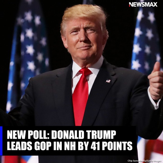 NEWSMAX's tweet photo. Former President Donald Trump holds a 41-point lead among New Hampshire voters in a hypothetical Republican primary, Emerson College polling found.
https://t.co/NBYxADkAUa https://t.co/BWfY5eXwyu