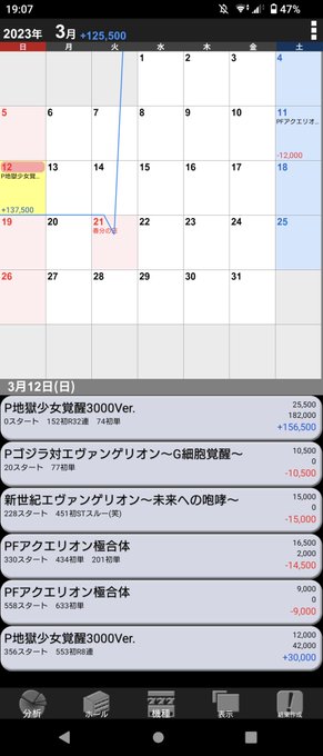 終了！撤退！結論！地獄少女だけ打て！プラスになったの地獄少女だけってのはちょっと情けなかったかなぁ？と思う(´・ω・`)