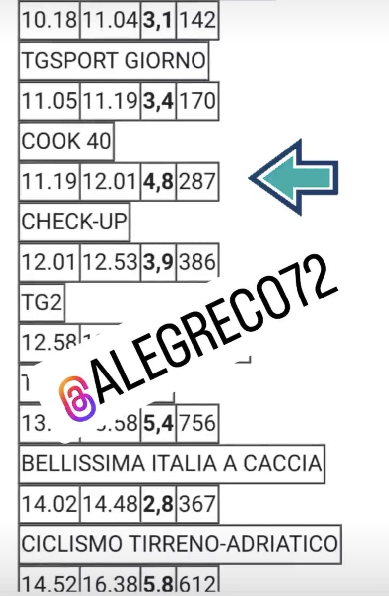 Numeri premianti!
#Cook40 <a href="/AleGreco72/">Alessandro Greco</a>