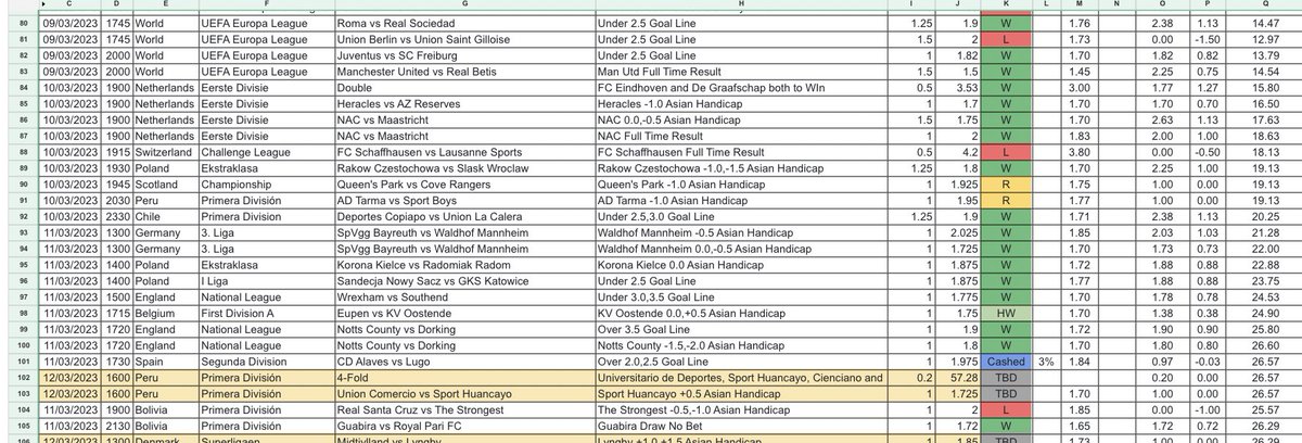 TipsterCharlie's tweet image. Just unbelievable… @Charlie_Premium 

20 bets this weekend for members so far, returning a total of 👇 

+11.76u / 55% ROI✅

20 bets, 18 wins 2 losses, insane CLV across the board. 

This is professional sports betting, and you can learn today

tipstercharlie.co/premium/