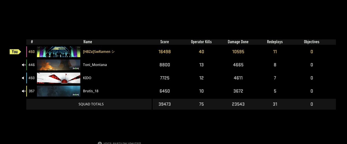 Choked the ZA record low key 😩 @HighBornEsport #warzone2 #HBZa #AshikaIsland
