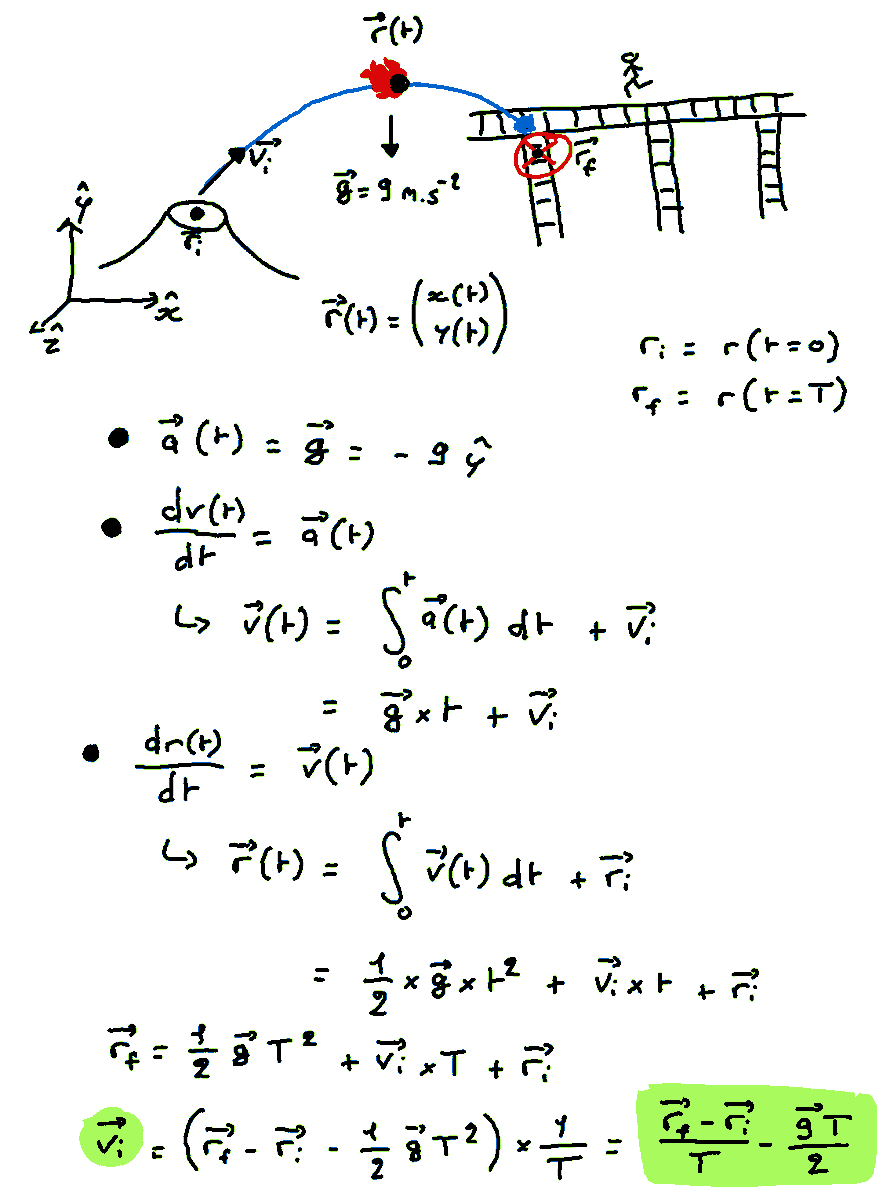 No one : "Leirof, arrêtes de faire de la physique sur Bookshelf et vient bosser sur Blazing Scaffolding"

Moi : "Bon d'accord ..."

Moi :