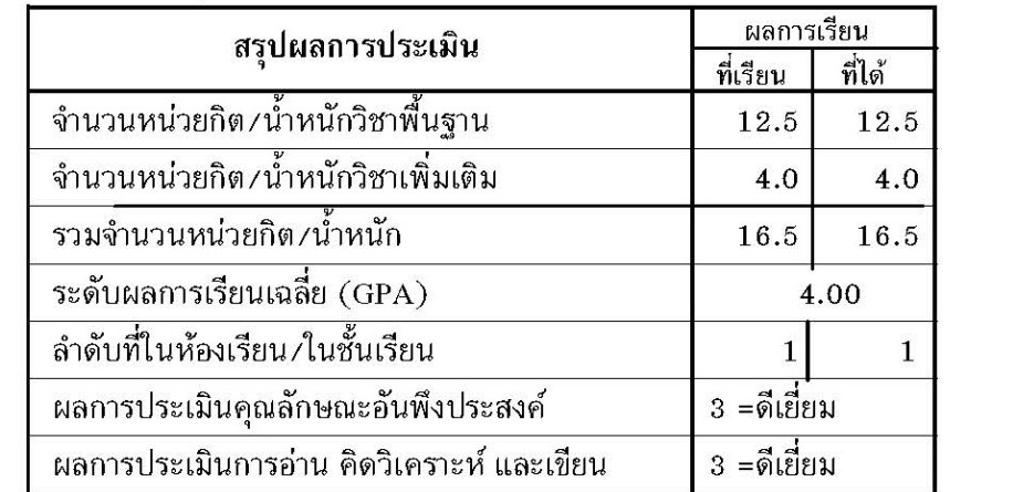 อศ, tweet media