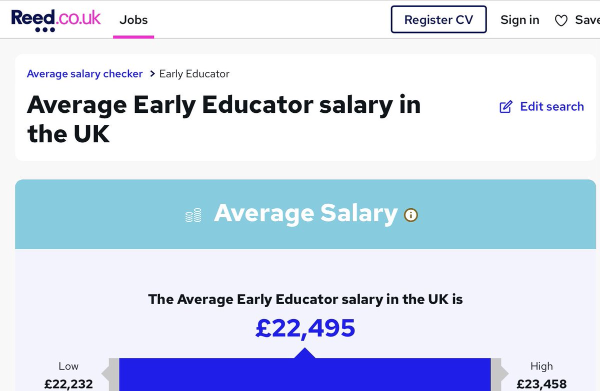 The average annual cost of a full-time nursery place for a child under two in Great Britain is now £14,836 half of the average salary says #PoliticsLondon I just want add to this the average salary of someone working in Early Years is £22,495 can you see the disparity here?