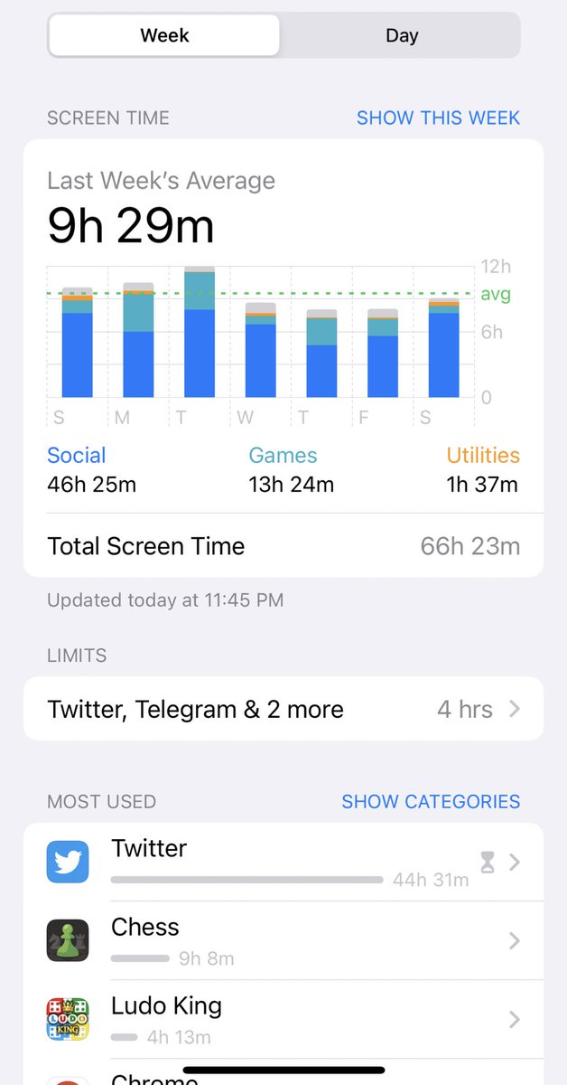 biasedbanti's tweet image. #TwitterEvolution #TodayMood
#Marchweek2

 #mobile usage during last week.. 
9.29 hr/day ..