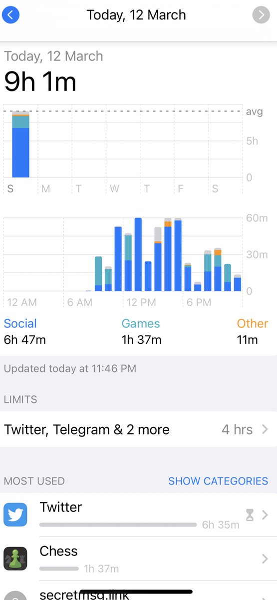 biasedbanti's tweet image. #TwitterEvolution #TodayMood
#Marchweek2

 #mobile usage during last week.. 
9.29 hr/day ..
