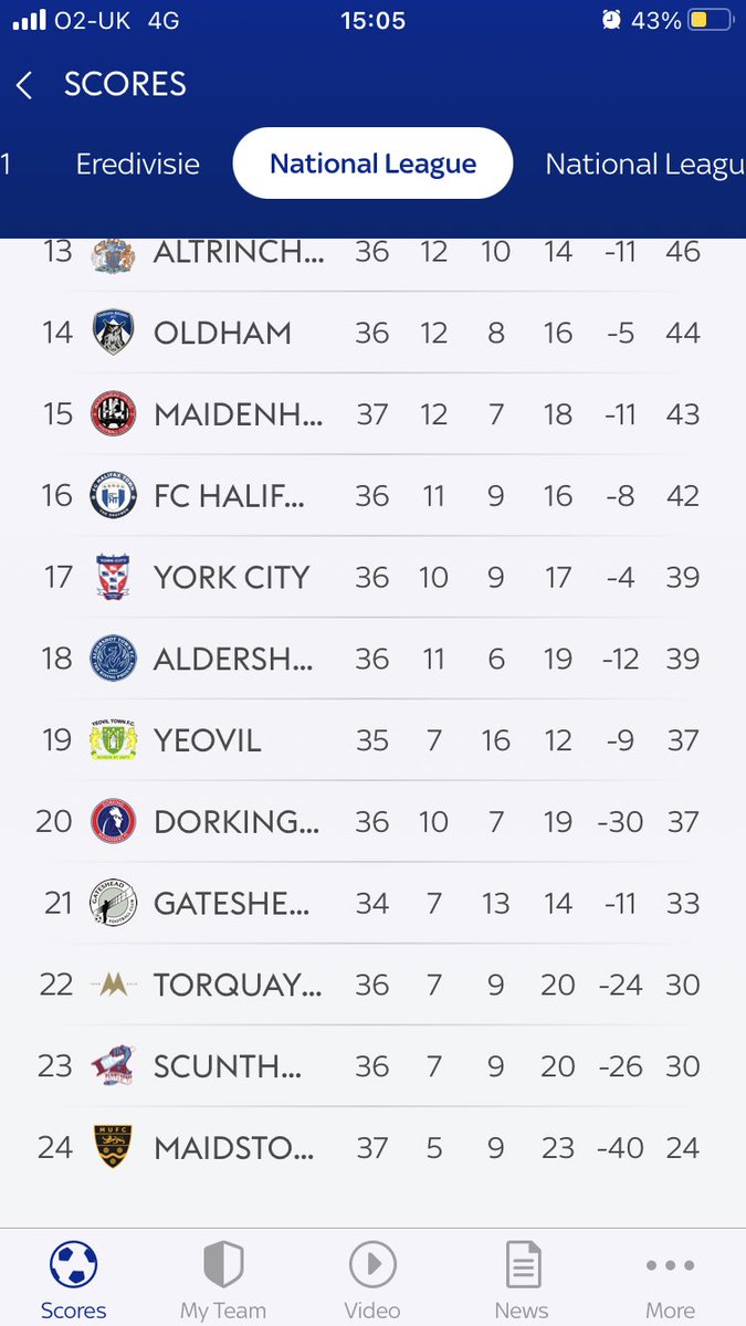 michaelmicciche's tweet photo. Not sure why but I’m sure #ytfc spend 98% of the time in 19th (at least since I was there from 2010) https://t.co/lPu8gSumFM