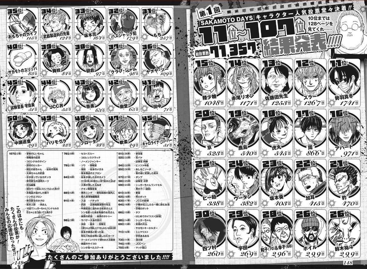 Personagens populares de sakamoto days