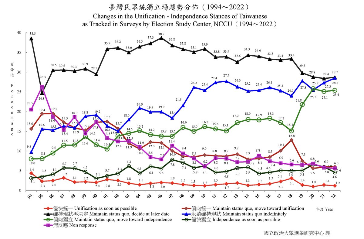 Only 1.2% of Taiwanese want unification with the PRC. Public opinion polls across the spectrum all show similarly low numbers. The idea of a "Chinese Commonwealth" is neither resurfacing, nor are any political or civil society leaders taking it seriously.